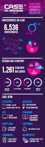 infografico case 2016