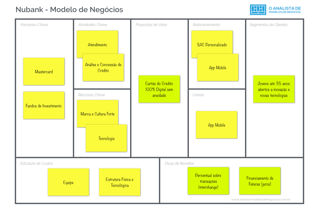 Modelo-de-Negó - Abstartups Modelo-de-Negó - Abstartups