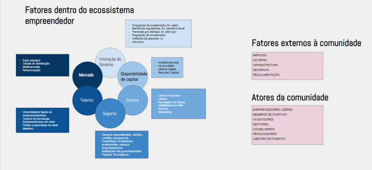 comunidades de startups