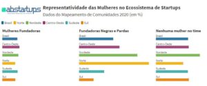 pesquisa mulheres ecossistema das startups