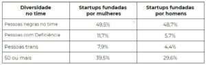 pesquisa ecossistema das startups